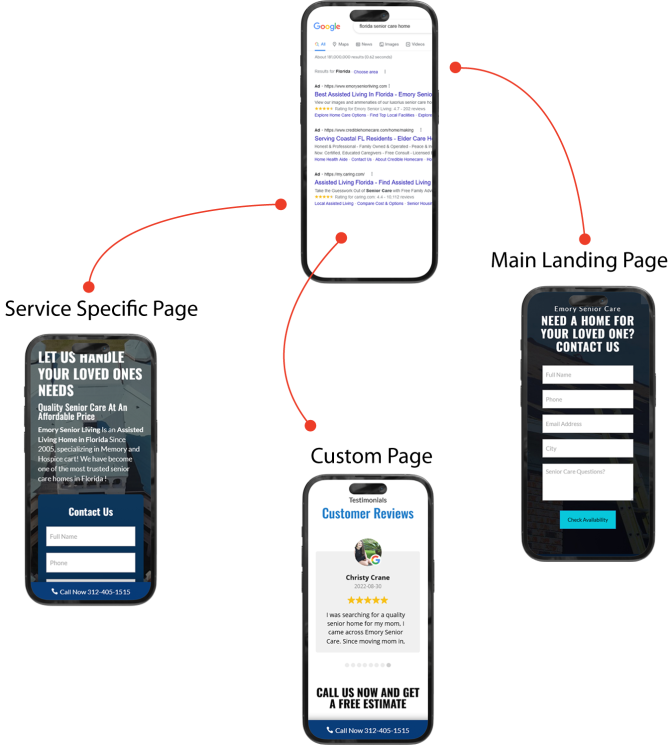 mobile-landing-pages-seniorcareppc